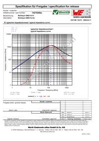 74279266A Datasheet Page 2