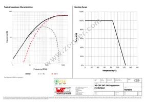 74279270 Datasheet Page 2