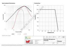 7427927261 Datasheet Page 2