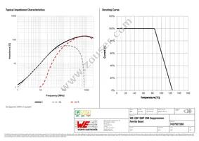 7427927280 Datasheet Page 2