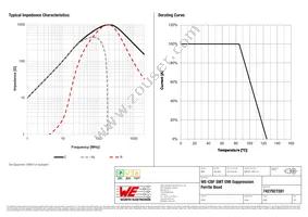 7427927281 Datasheet Page 2