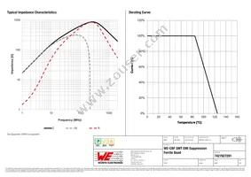 7427927291 Datasheet Page 2