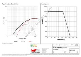 7427927310 Datasheet Page 2