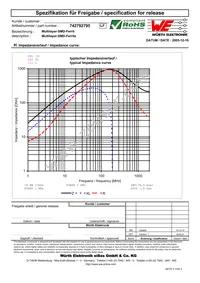 742792795 Datasheet Page 2