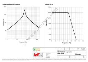 742792902 Datasheet Page 2