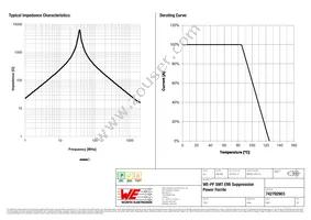 742792903 Datasheet Page 2