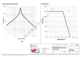 742792904 Datasheet Page 2