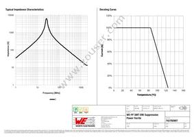 742792907 Datasheet Page 2