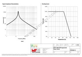 7427929112 Datasheet Page 2