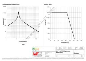 7427929115 Datasheet Page 2