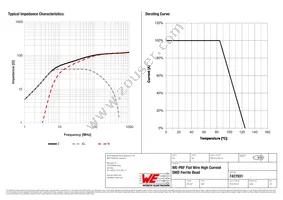 7427931 Datasheet Page 2