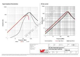 742841160 Datasheet Page 2