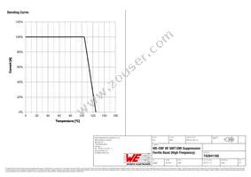 742841160 Datasheet Page 3