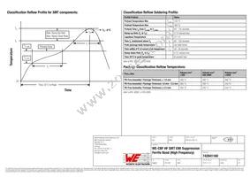 742841160 Datasheet Page 5