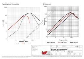 742841210 Datasheet Page 2