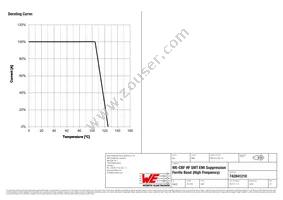 742841210 Datasheet Page 3