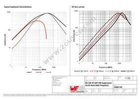 742861160 Datasheet Page 2