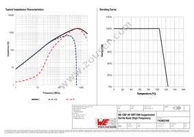 742862160 Datasheet Page 2