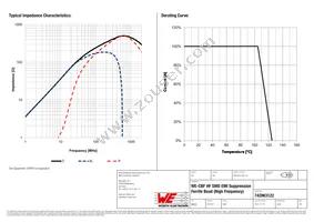 742863122 Datasheet Page 2