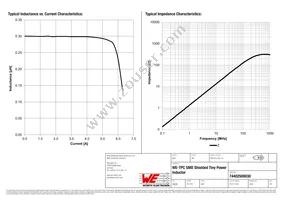 74402500030 Datasheet Page 2