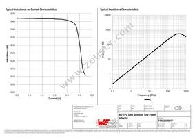 74402500047 Datasheet Page 2