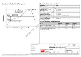 74402500047 Datasheet Page 4