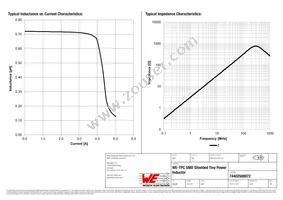 74402500072 Datasheet Page 2