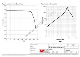 744025006 Datasheet Page 2