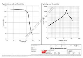 744025270 Datasheet Page 2