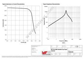 744025330 Datasheet Page 2