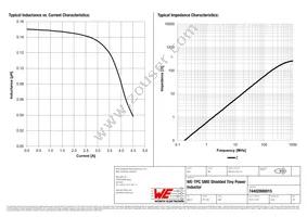 74402800015 Datasheet Page 2