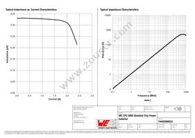 74402800033 Datasheet Page 2