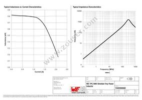 74402800082 Datasheet Page 2