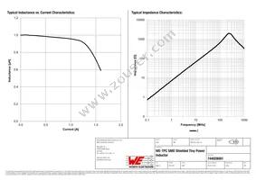 744028001 Datasheet Page 2