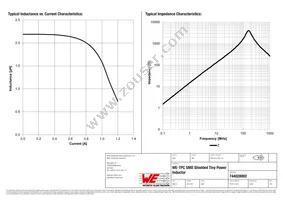 744028002 Datasheet Page 2