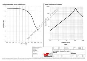 744028003 Datasheet Page 2