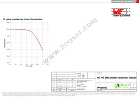 744028100 Datasheet Page 2