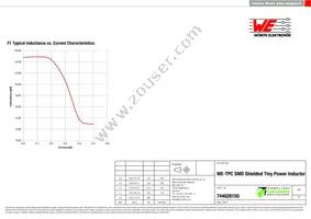 744028150 Datasheet Page 2