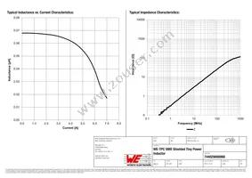 744029000068 Datasheet Page 2