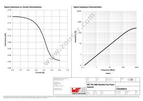 74402900016 Datasheet Page 2