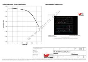 74402900033 Datasheet Page 2