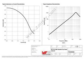 74402900082 Datasheet Page 2