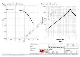 744029002 Datasheet Page 2