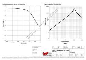 744029003 Datasheet Page 2