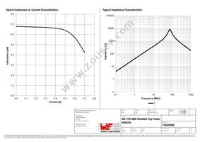 744029006 Datasheet Page 2