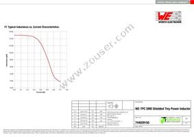 744029150 Datasheet Page 2