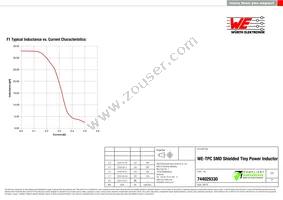 744029330 Datasheet Page 2