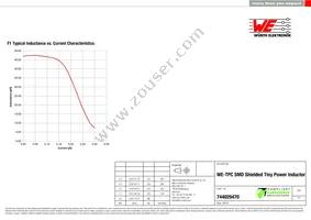 744029470 Datasheet Page 2