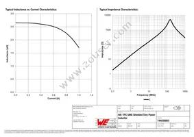 744030003 Datasheet Page 2