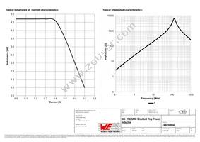 744030004 Datasheet Page 2